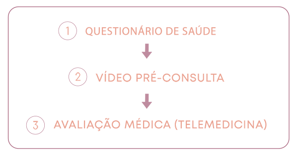 medico-ginecologista-especialista-menopausa-climaterio-falta-de-libido-reposicao-hormonal-chip-hormonios